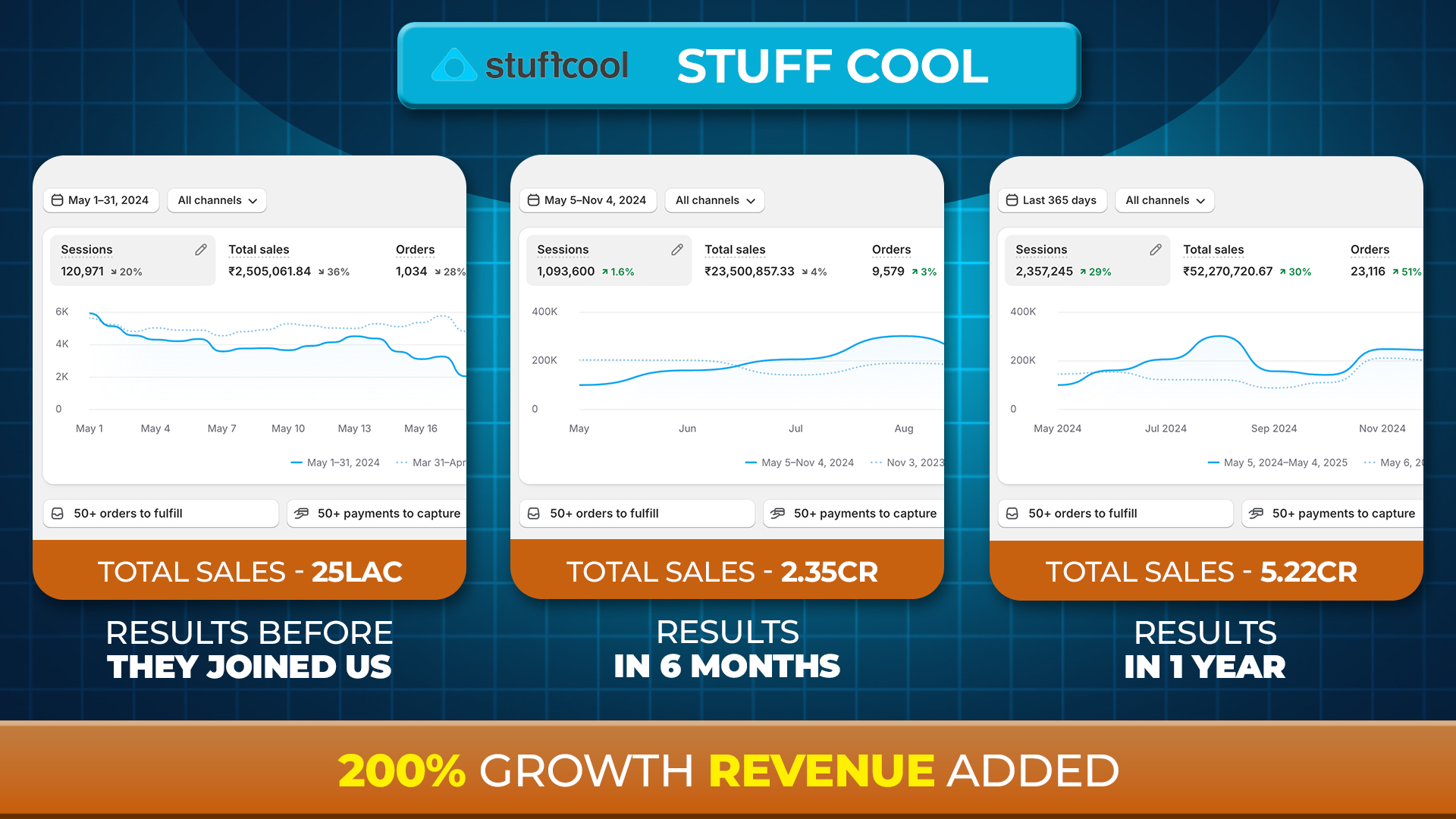 21 stuffcool
